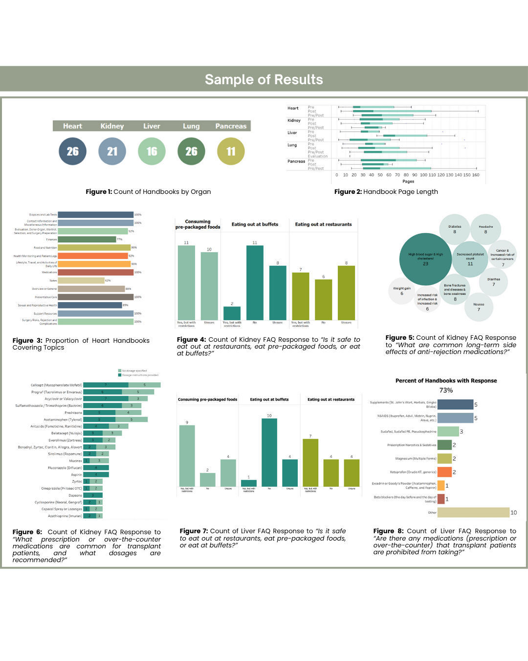 Sample of Capstone Visualizations